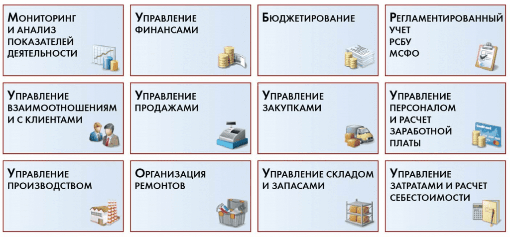 Возможности 1С:ERP Управление предприятием 2. Купить в СПб