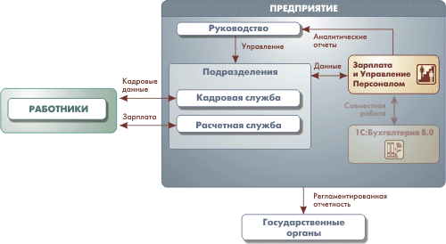 Кадровая