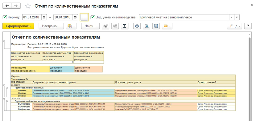 Свод апк 1с. 1с АПМ по отражению производства продукции на свинокомплексе. 1c ERP агропромышленный комплекс. 1 С предприятие животноводство. 1с ЕРП АПК.