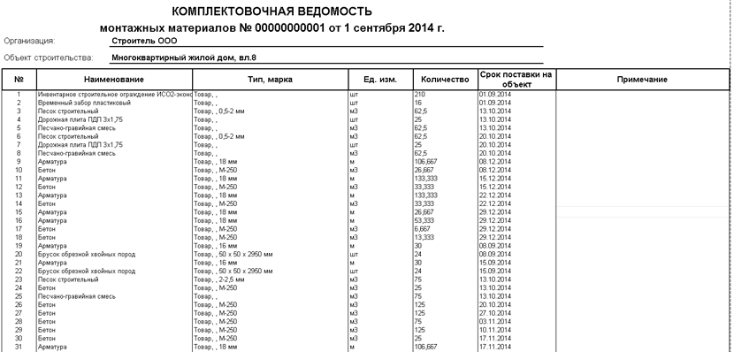 Образец комплектовочной ведомости