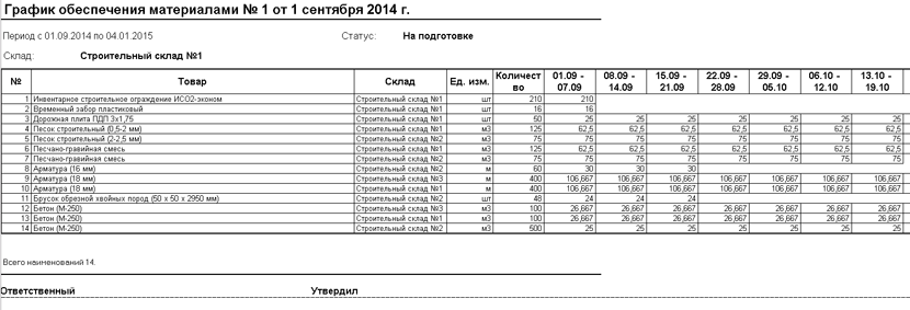 Комплектовочная ведомость образец