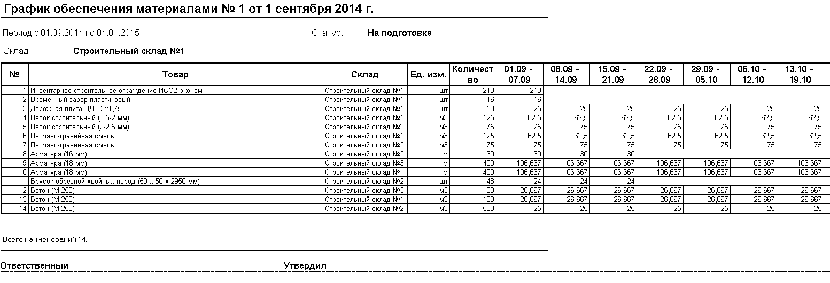 Комплектовочная ведомость образец гост excel