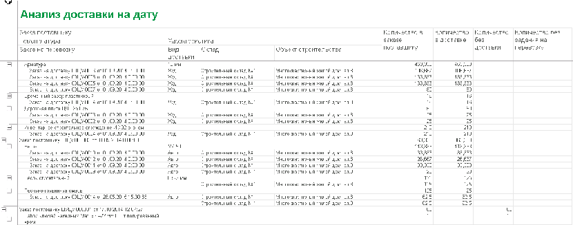 1С:Предприятие 8. ERP Управление строительной организацией 2